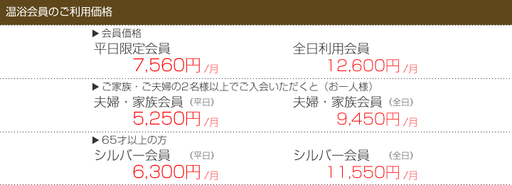 price